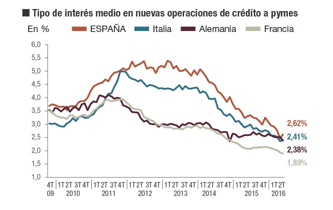 Bankia