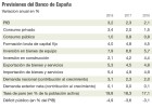 El Banco de España alerta del incumplimiento del déficit El Banco de España alerta del incumplimiento del déficit