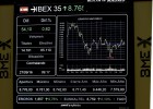 El Ibex 35 se queda a las puertas de los 8.800 El Ibex 35 se queda a las puertas de los 8.800
