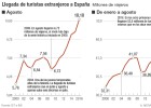Record de turistas: diez millones en agosto Record de turistas: diez millones en agosto