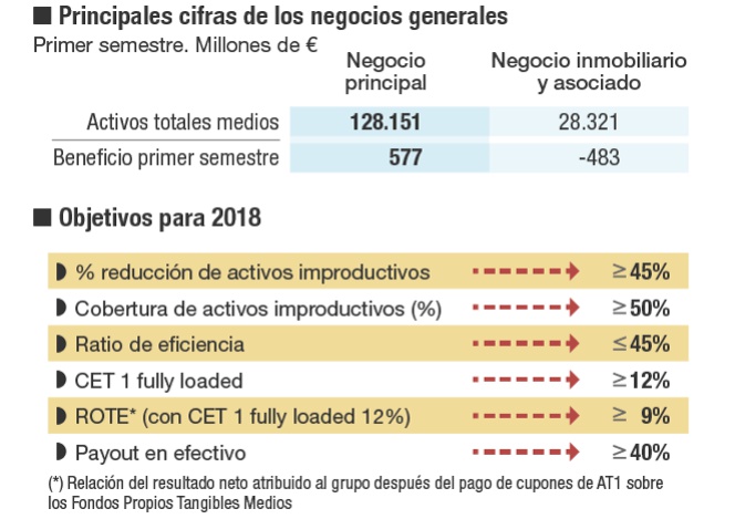 Radiografía de Banco Popular