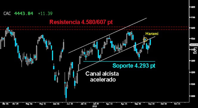 Trading en el Ibex