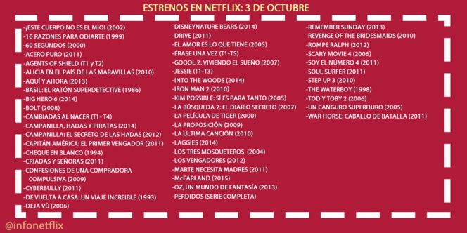 Novedades de Netflix el día 3 de octubre de 2016