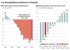 La deuda exterior, la gran debilidad de España La deuda exterior, la gran debilidad de España