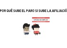 ¿Por qué sube el paro y también la afiliación? ¿Por qué sube el paro y también la afiliación?