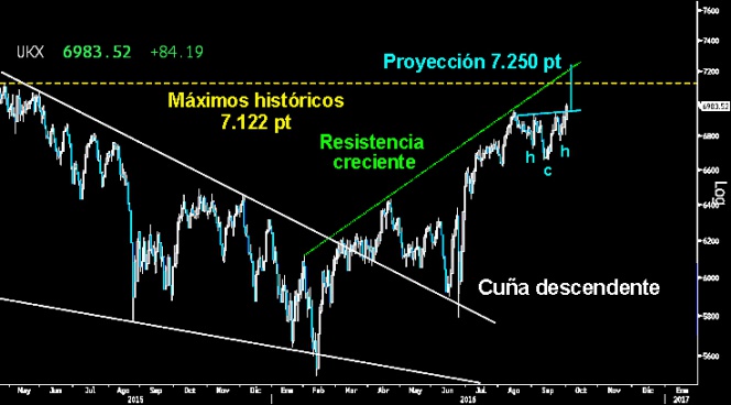 Trading en el Ibex
