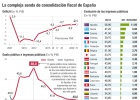 FMI: España no bajará su deuda del 100% hasta 2019 FMI: España no bajará su deuda del 100% hasta 2019