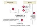 BME desafía a la gran banca y lanza su súper de fondos BME desafía a la gran banca y lanza su súper de fondos
