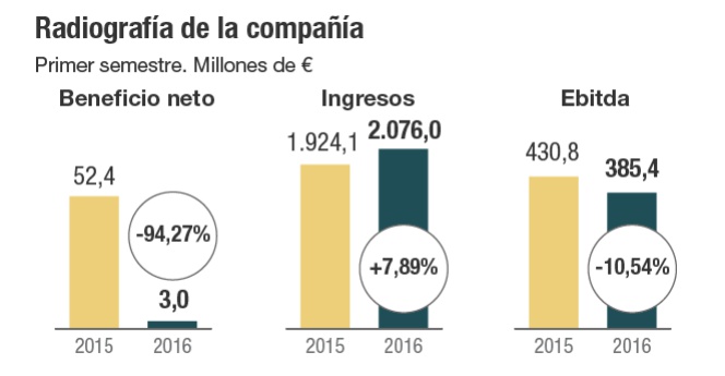 Radiografía de OHL