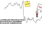¿Por qué tiembla la moneda británica? ¿Por qué tiembla la moneda británica?