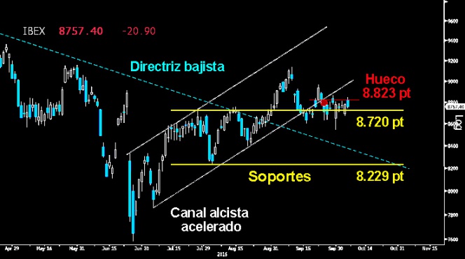 Trading en el Ibex