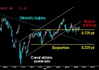 Ibex: ¿Corre o revienta? Ibex: ¿Corre o revienta?