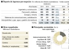 La filial australiana de ACS se lanza a comprar su rival UGL La filial australiana de ACS se lanza a comprar su rival UGL