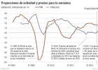 La zona euro se asoma de nuevo a la estanflación La zona euro se asoma de nuevo a la estanflación