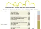 Así son los impuestos que paga al comprar casa nueva Así son los impuestos que paga al comprar casa nueva