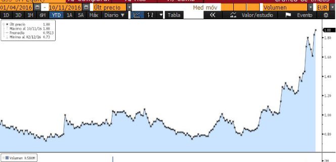 ibex 35
