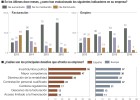 La empresa familiar pide menos impuestos para crecer La empresa familiar pide menos impuestos para crecer