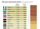 El ajuste adicional que traerá el petróleo en 2017 El ajuste adicional que traerá el petróleo en 2017
