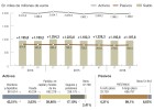 El crédito al consumo reduce la riqueza de los hogares El crédito al consumo reduce la riqueza de los hogares