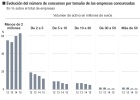 Conflicto por los aranceles de la nueva Ley Concursal Conflicto por los aranceles de la nueva Ley Concursal