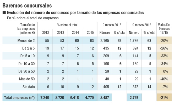 Ley Concursal
