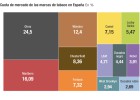 La industria tabacalera en España en seis gráficos La industria tabacalera en España en seis gráficos