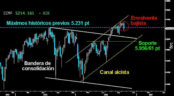 Trading en el Ibex