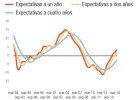 BBVA prevé que el precio de la vivienda suba un 3,5% en 2017 BBVA prevé que el precio de la vivienda suba un 3,5% en 2017
