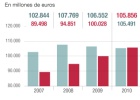 Cinco vías alternativas para financiar las pensiones Cinco vías alternativas para financiar las pensiones