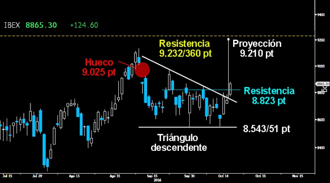 Trading