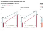Báñez prevé hacer compatible toda la pensión con un empleo Báñez prevé hacer compatible toda la pensión con un empleo
