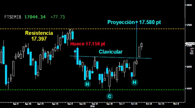 Trading