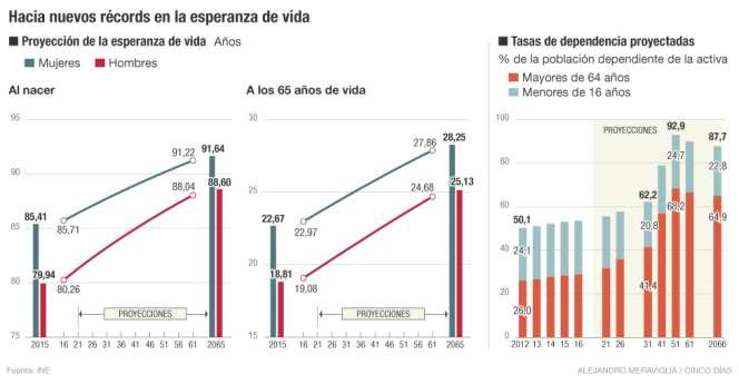 Pensiones