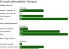 Abengoa fusiona sus dos series de acciones y diluye el peso de la familia Benjumea Abengoa fusiona sus dos series de acciones y diluye el peso de la familia Benjumea