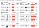 Ranking de los planes más rentables de la década Ranking de los planes más rentables de la década