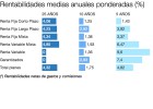 ¿Mi plan de pensiones es realmente bueno? ¿Mi plan de pensiones es realmente bueno?
