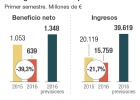 Repsol, en máximos de agosto de 2015: ¿conserva potencial? Repsol, en máximos de agosto de 2015: ¿conserva potencial?