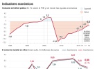 Cinco riesgos que amenazan el crecimiento en España Cinco riesgos que amenazan el crecimiento en España