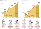 La década maravillosa de la industria química La década maravillosa de la industria química