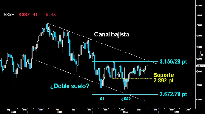 Trading en el Ibex