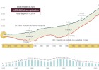 El paro baja al 18,9%, la tasa más baja desde 2010 El paro baja al 18,9%, la tasa más baja desde 2010