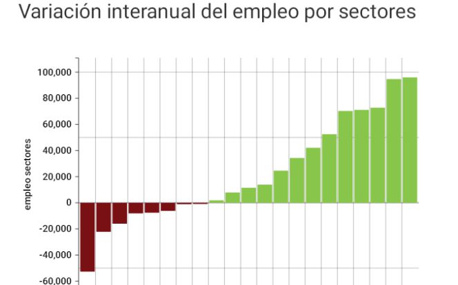 datos paro