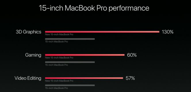 Rendimiento Mac Book Pro
