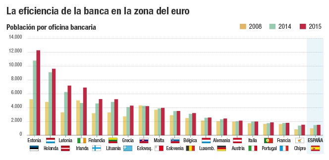 Eficiencia bancaria