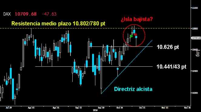 Trading