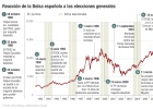 Estrategias de inversión ante el desbloqueo político Estrategias de inversión ante el desbloqueo político
