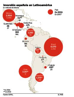 América Latina en el horizonte