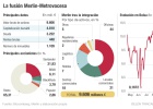 La nueva Merlin se estrena como la gran inmobiliaria La nueva Merlin se estrena como la gran inmobiliaria