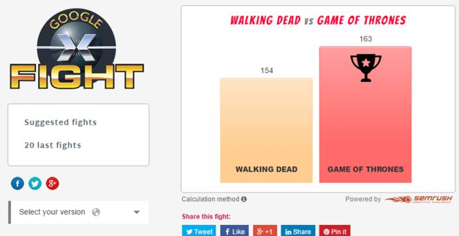 Comparativa de Google Fight