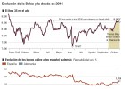 Octubre marca el inicio de la subida de tipos de interés en el mundo Octubre marca el inicio de la subida de tipos de interés en el mundo